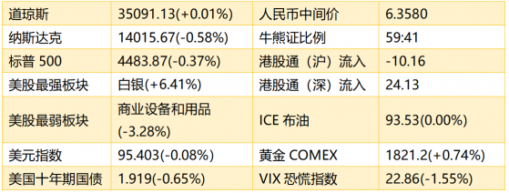 智通港股早知道 | (2月8日)鋁價升至四個月高位 金力永磁(06680)調入港股通