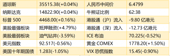 智通港股早知道 | (8月16日)多地水泥價格續漲 潤泥(01313)有望受益