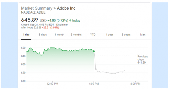 “軟件皇冠上的寶石”Adobe(ADBE.US)，被“完美定價”了嗎?