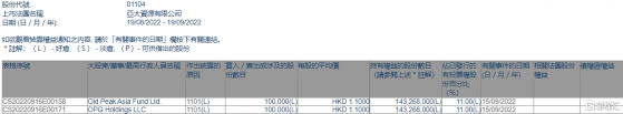 亞太資源(01104.HK)獲OPG Holdings LLC增持10萬股