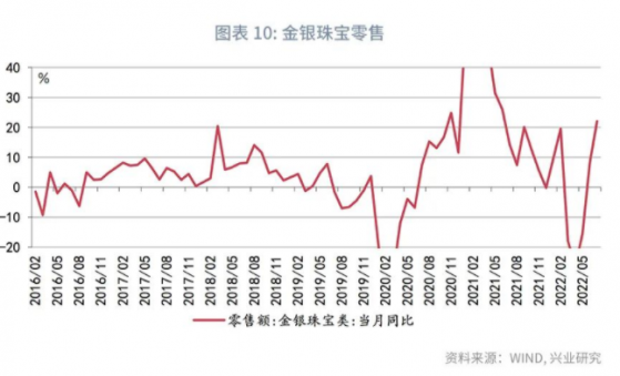 興業研究：誰在逆勢增長？