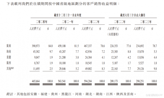 新股解讀|升輝清潔：廣東商業物業頭號“清潔工”，收入向左利潤率向右