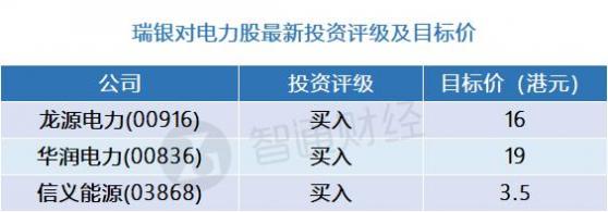 瑞銀：電力股最新投資評級及目標價(表) 行業基本面正在改善