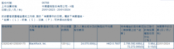 貝萊德減持中國鐵塔(00788)2407萬股 每股作價約0.76港元