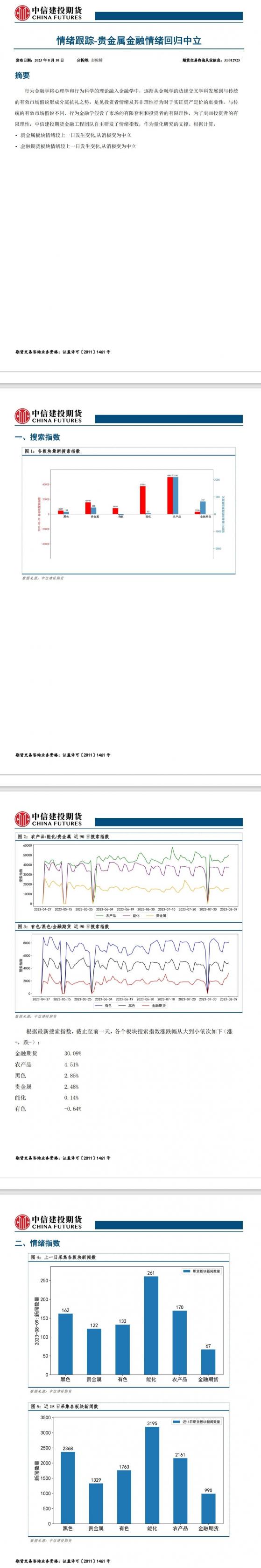 情緒跟蹤-貴金屬金融情緒回歸中立