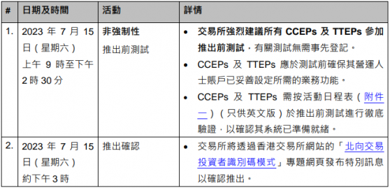 港交所(00388)擬于7月17日在e通訊內推出北向券商客戶編碼文件提交及下載功能