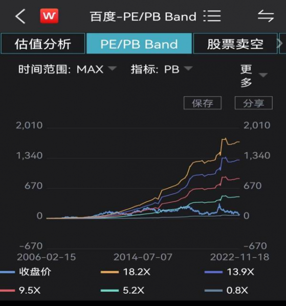 叁大增長曲線“共振”，基本面持續改善的百度-SW(09888)有望迎價值回歸