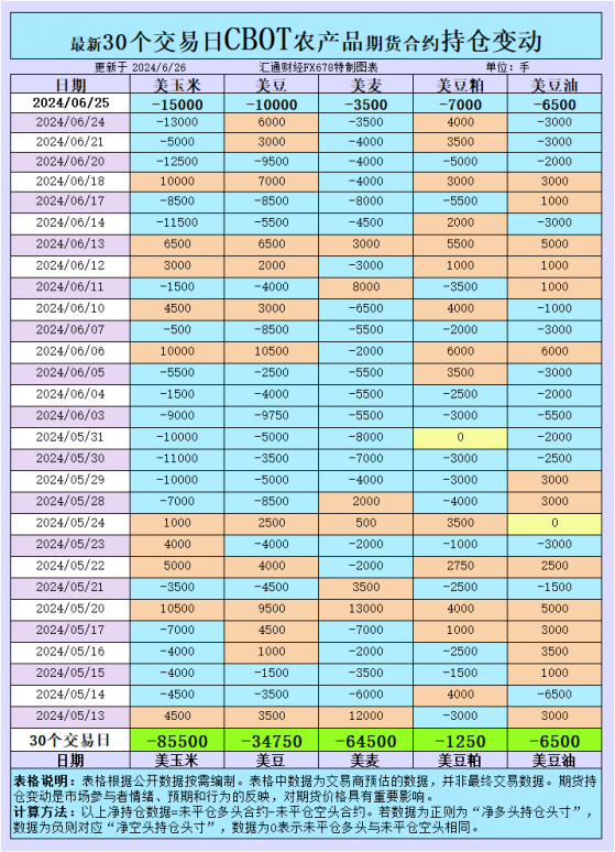 CBOT持倉揭秘：市場情緒與大宗商品基金的博弈