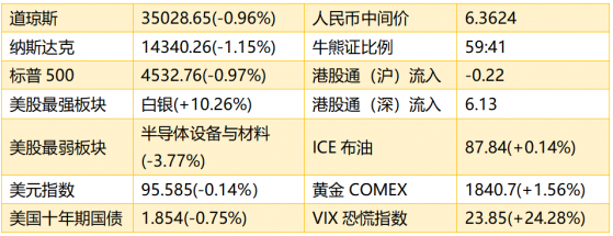 智通港股早知道 | (1月20日)原油創逾七年新高 鎳期貨大漲