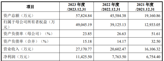 思看科技通過科創板上市委會議 公司是面向全球的三維視覺數字化綜合解決方案提供商