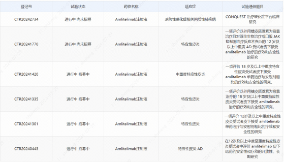 賽諾菲(SNY.US)1類新藥amlitelimab在華獲批臨牀 用於治療重度斑禿