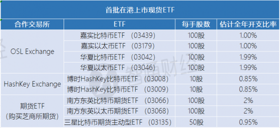 香港首批比特幣和以太坊現貨ETF獲批！一文看懂港美現貨ETF的區別