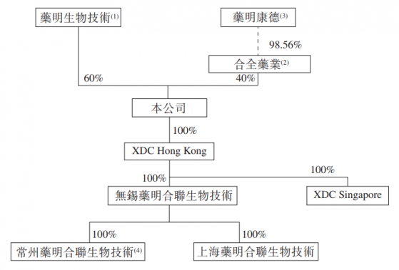 ADC行業的“抽水人”：藥明合聯（02268）能否5年20倍？