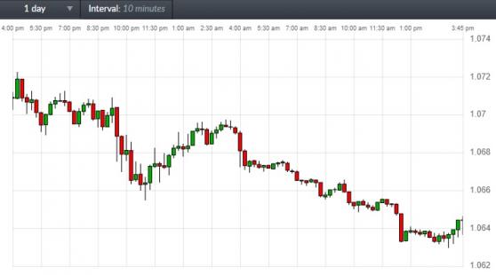 美元日內飆升逾50點、非美貨幣跌聲一片！CMC Markets：歐元、英鎊和日元最新走勢分析