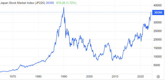 平成元年記憶湧來! 日本股市長牛之勢難擋 距1989年曆史最高點越來越近