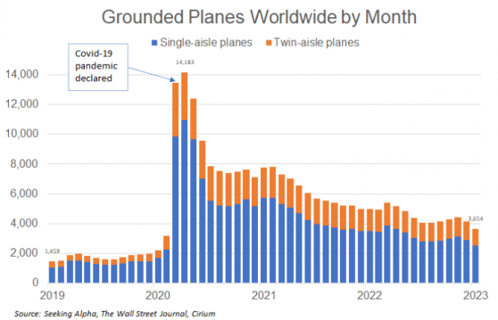 傳市場對大型飛機需求激增 以應對全球旅遊業反彈