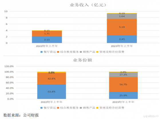 業務轉型成效顯著，天立國際控股（01773）值博率如何？