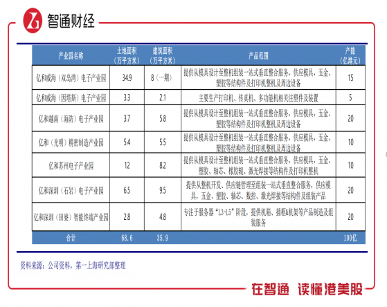 手握“汽車零部件+信創”兩張王牌，挖掘億和控股（00838）長期價值