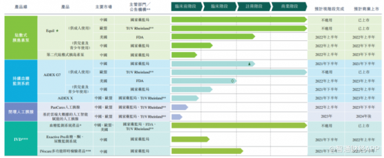 “技術+資本” 微泰醫療-B(02235)對標3000億巨頭企業，搶占全球糖尿病管理市場制高點