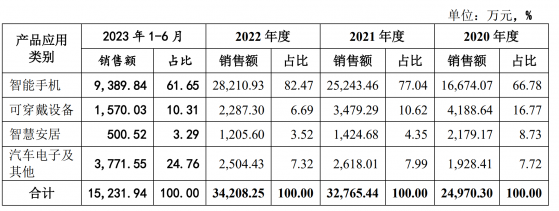 A股申購 | 貝隆精密(301567.SZ)開啓申購 爲多家細分行業頭部企業供應商