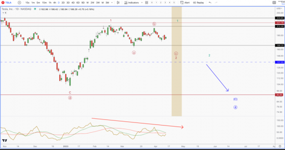 財報前瞻 | “降價潮”之下 特斯拉(TSLA.US)Q1利潤率能否保持健康?