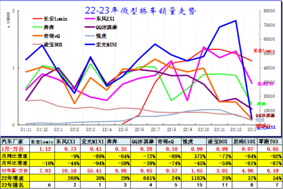 崔東樹：1月車市零售屬于正常性的市場調整