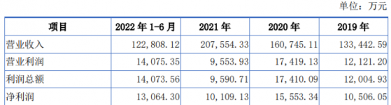 A股申購 | 廣合科技(001389.SZ)開啓申購 中國內資PCB企業中排名第一的服務器PCB供應商