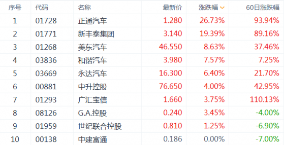 從6月汽車産銷數據窺探板塊飙漲邏輯