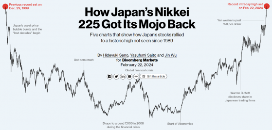 打破“平成元年神話”的日本股市漲勢難停! 萬億外資有望湧入“日特估”