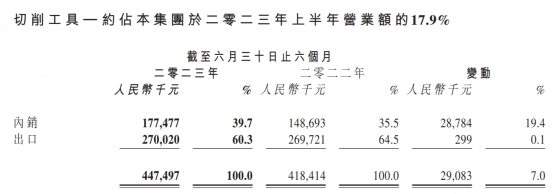 钛合金成新增長曲線，需求複蘇+高新項目投産的天工國際(00826)有望迎戴維斯雙擊