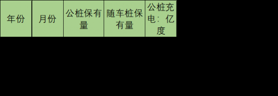 崔東樹：1-5月新建29萬個公樁和86萬個私樁 未來需要進一步構建高質量充電基礎設施體系