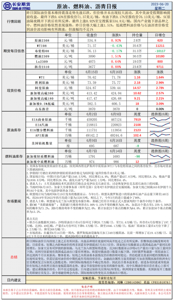 長安期貨6月20日原油日報：節前消息平穩過渡，油價震蕩靜待轉機