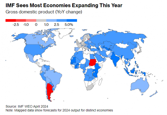 IMF上調全球經濟增長預期 警告中期前景仍然疲弱