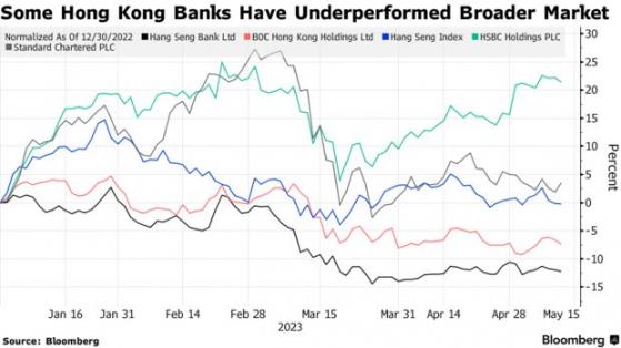 香港銀行同業拆借利率攀升！高盛：關注香港銀行股買入機會