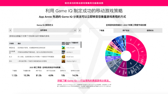 App Annie：如何制定成功的移動遊戲策略和功能路線圖？