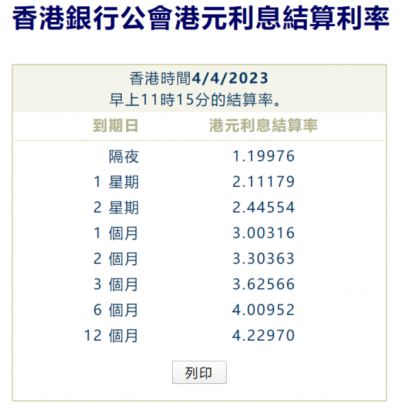 香港金管局再度入市但港息仍偏軟 一個月拆息創兩周新低