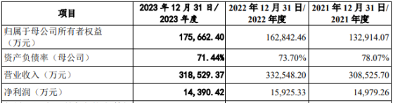 中控信息深交所IPO終止 公司是國內領先的基礎設施數智化服務商