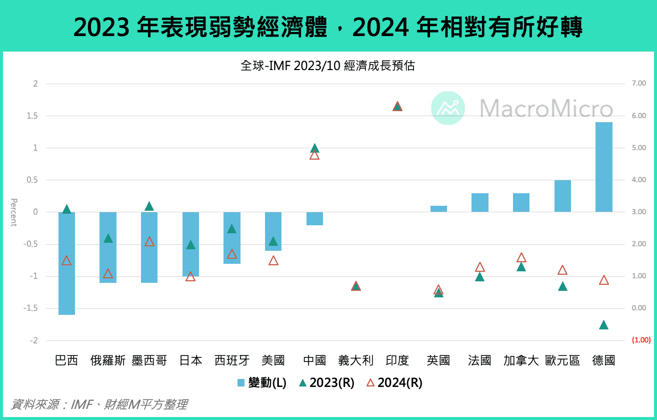 全球旅客數