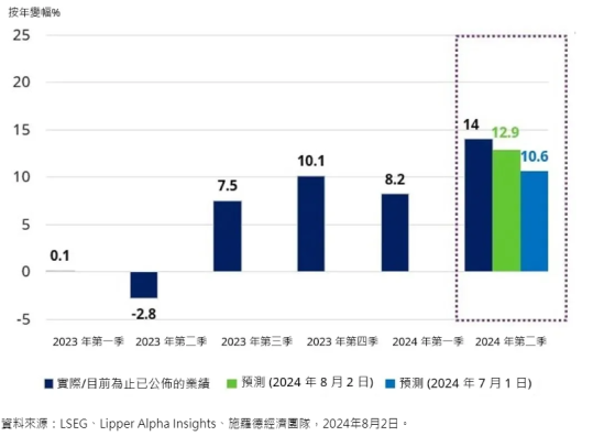 施羅德投資：對日本企業的整體盈利能力持樂觀態度