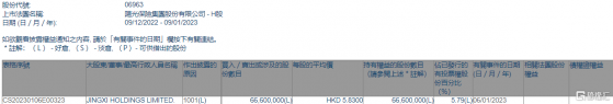 陽光保險(06963.HK)獲JINGXI HOLDINGS LIMITED.增持6660萬股