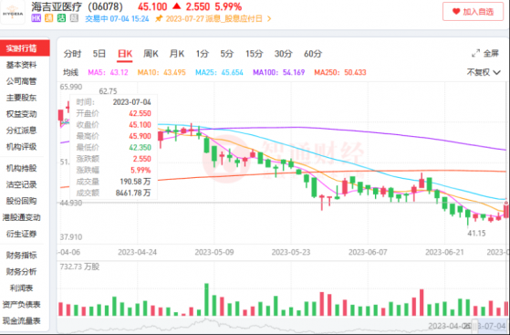 政策利好高端醫療設備市場擴容，海吉亞醫療(06078)能否分一杯羹？