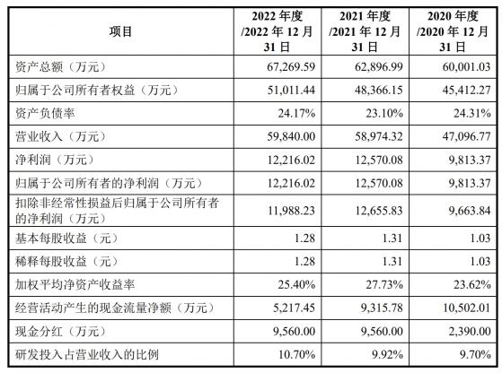 華菱電子IPO“終止” 公司存在市場需求量下降的風險