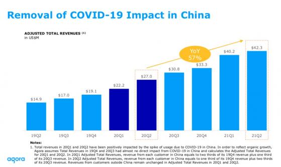 手握超50億現金，盈利爲負的聲網（API.US）如何保持長期增長？