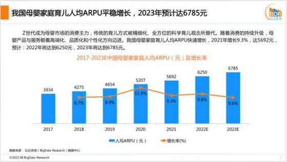 Bigdata母嬰報告：母嬰上線消費滲透率穩步增長 寶寶樹(01761)孕育App種草價值凸顯