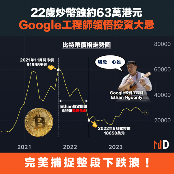 【投資心得】22歲炒幣蝕近63萬，Google工程師領悟投資大忌