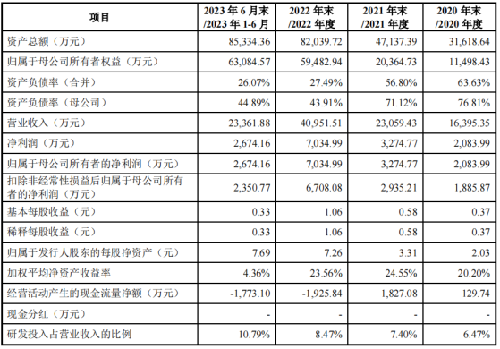 山源科技深交所IPO終止  公司爲5G+智能礦山建設項目先行者