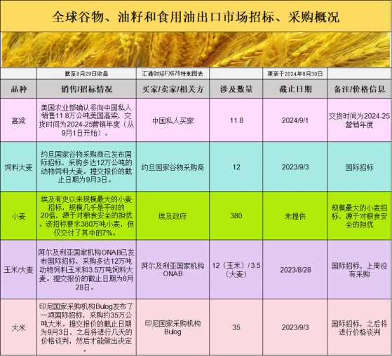 國際交易風向：大豆基差趨穩，豐收預期下價格為何不跌反漲？