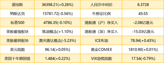 智通港股早知道 | (12月29日) 央行、發改委發文優化境內金融機構在境外發行人民幣債券制度，小米(01810)未來5年研發投入1000億