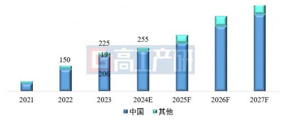 GGII：2023年全球儲能鋰電池出貨225GWh 同比增長50%