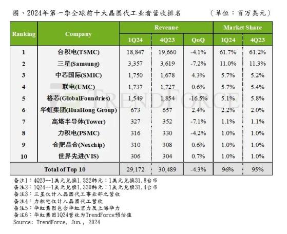 集邦諮詢：預估2025年AI NB滲透率將快速增長至20.4%